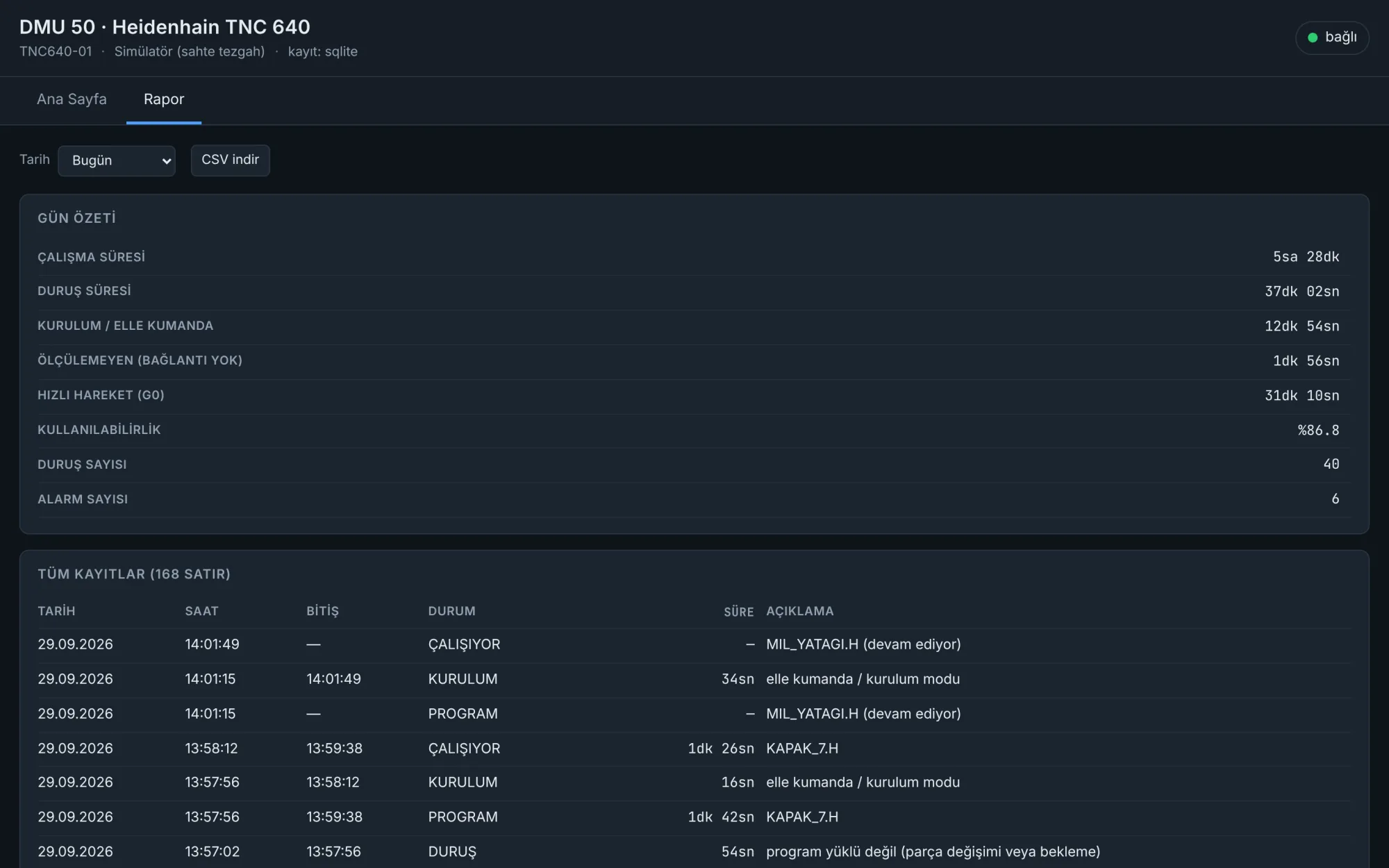 The day report — durations come from events, not sample counts