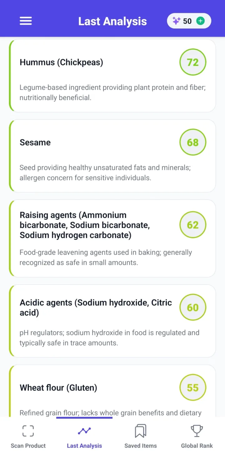 Ingredients explained in plain words