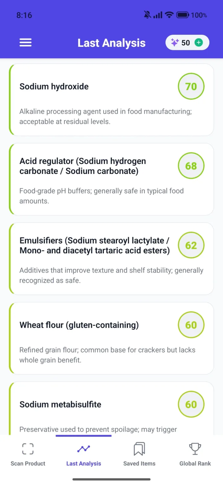 The score for every ingredient