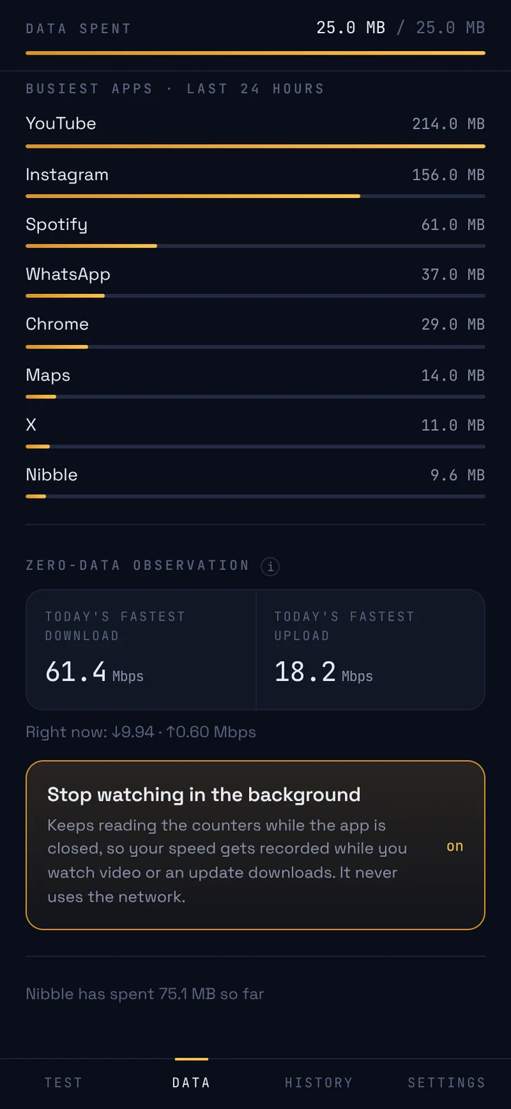 Busiest apps, and speeds measured for free while they download
