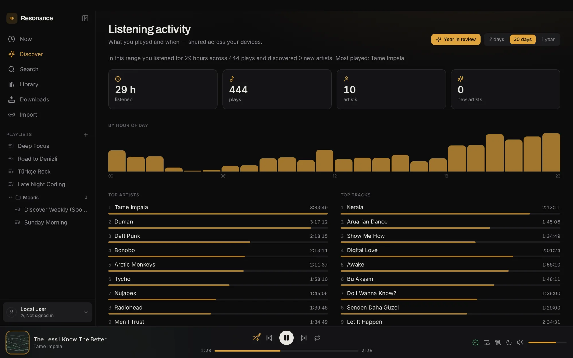 Listening activity by hour, artist and track